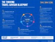 Cover of The Thriving Travel Advisor Blueprint