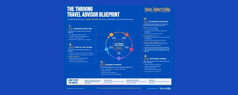 Pages from The Thriving Travel Advisor Blueprint