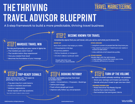 WORLDVIA THRIVING TRAVEL ADVISOR BLUEPRINT-TRAVEL MARKETEERING-1
